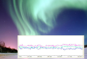 Magnetometer